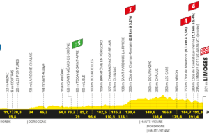 profil 8. etapu Tour de France 2023