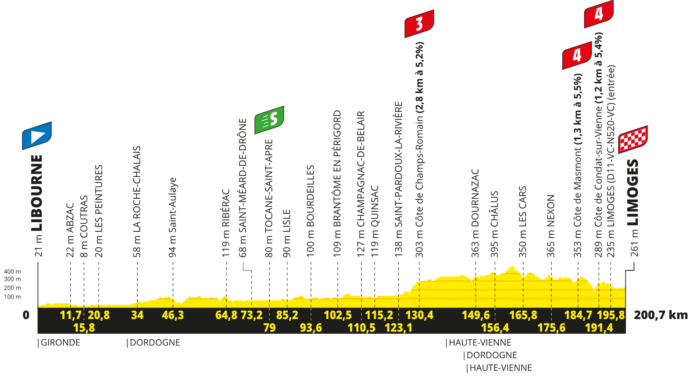 Tour de France 2023: etap 8 – przekroje/mapki