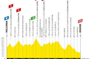 profil 10. etapu Tour de France 2023
