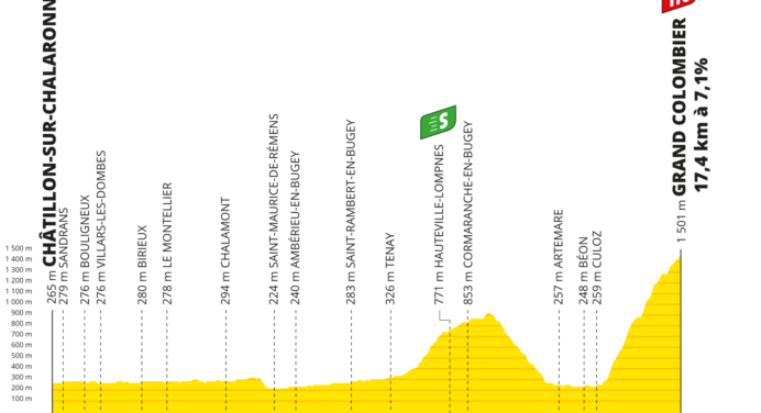 Tour de France 2023: etap 13 – przekroje/mapki