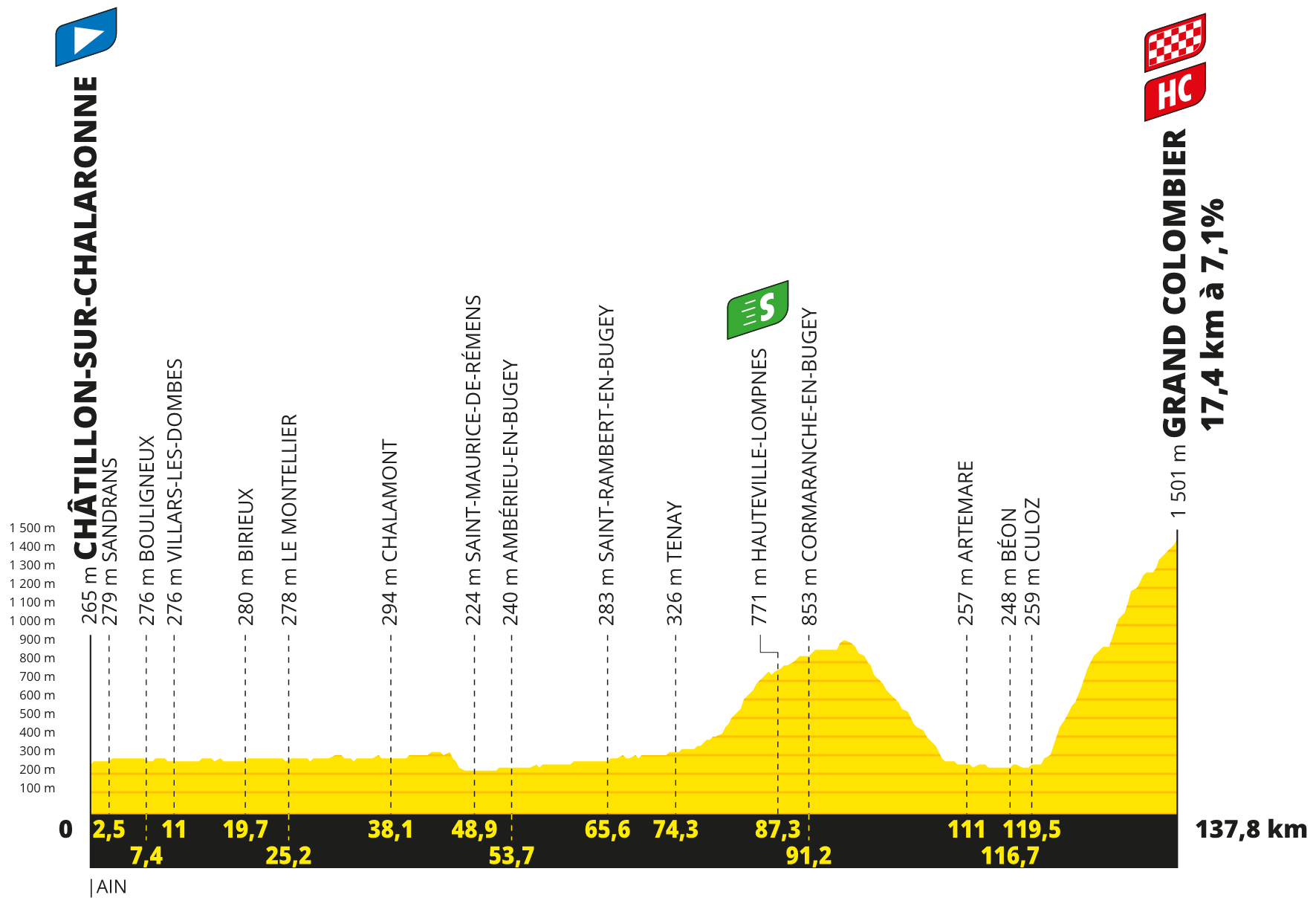 profil 13. etapu Tour de France 2023