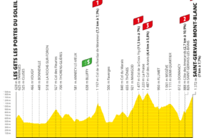 profil 15. etapu Tour de France 2023
