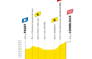 profil 16. etapu Tour de France 2023