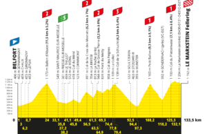 profil 20. etapu Tour de France 2023