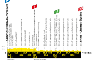 profil 21. etapu Tour de France 2023