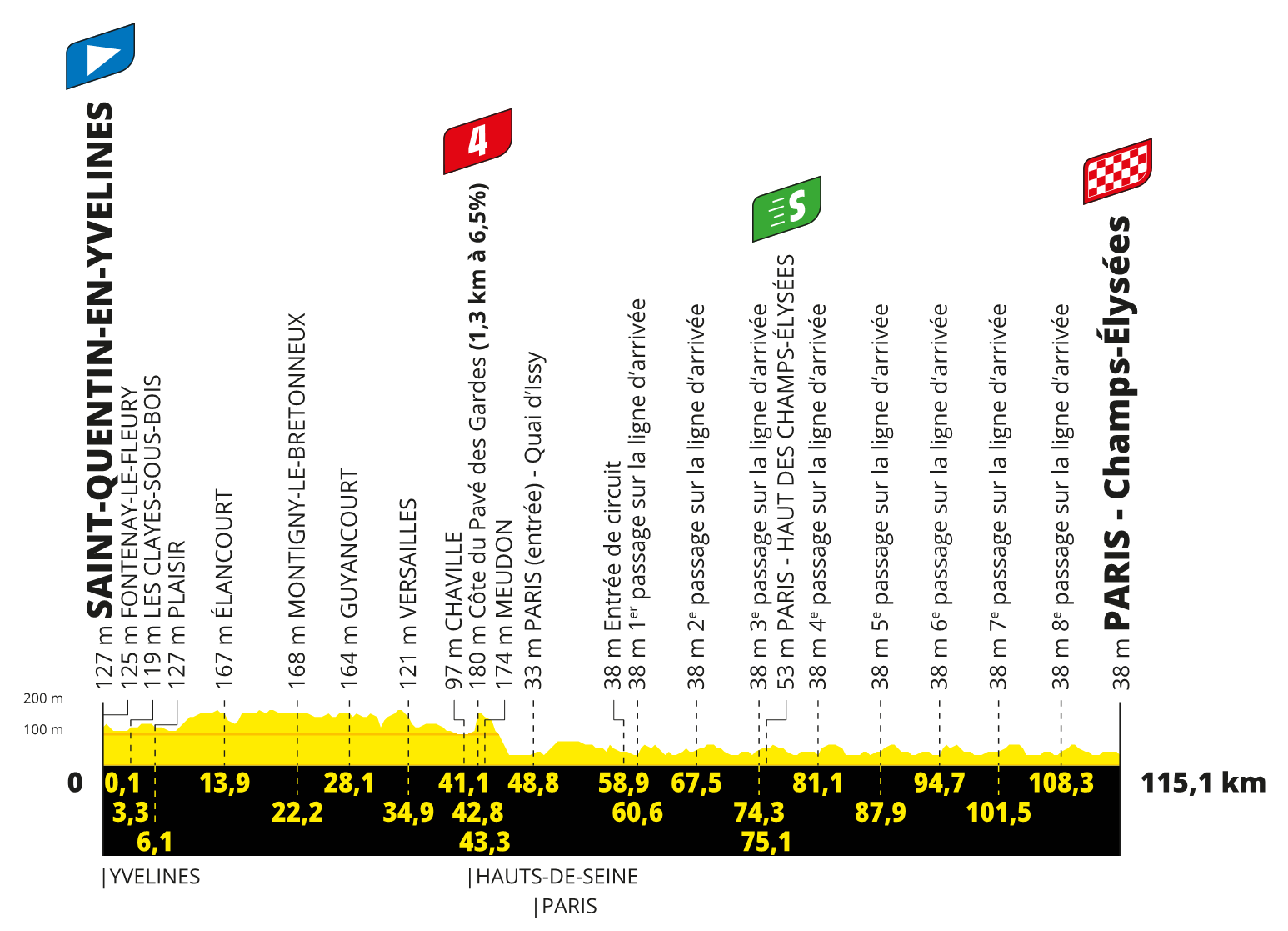 profil 21. etapu Tour de France 2023