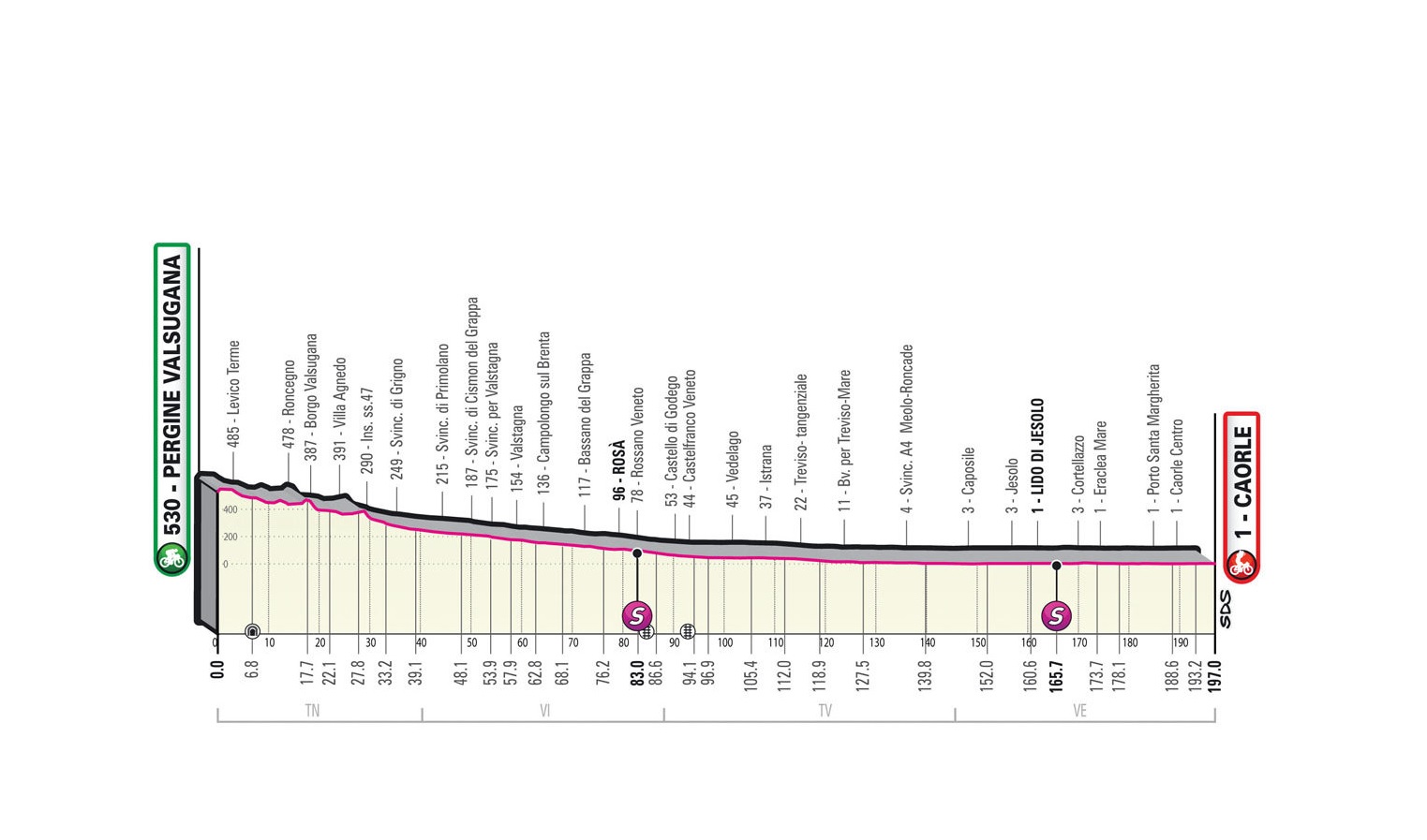 Giro d’Italia 2023: etap 17 – przekroje/mapki