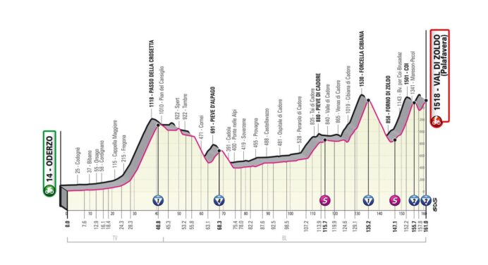 Giro d’Italia 2023: etap 18 – przekroje/mapki