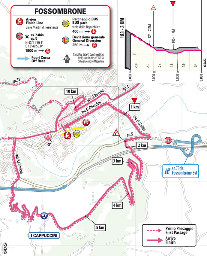 dojazd do mety  8. etapu Giro d'Italia 2023