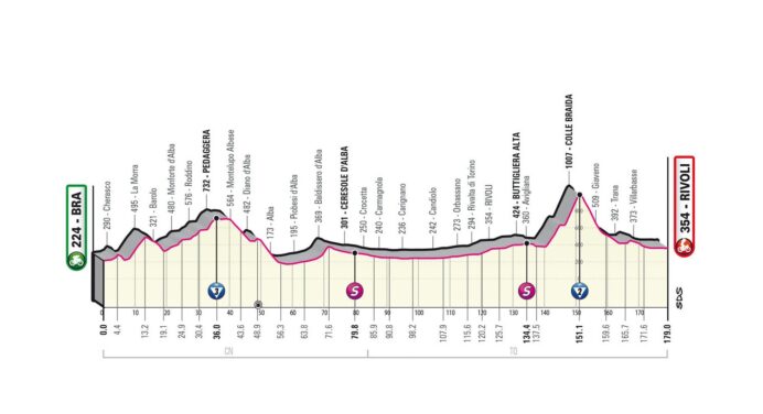 Giro d’Italia 2023: etap 12 – przekroje/mapki