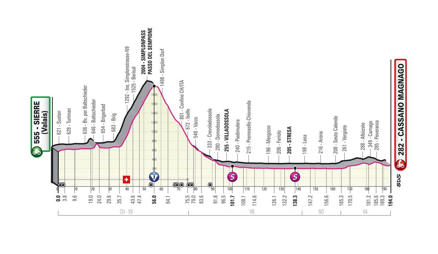 Giro d’Italia 2023: etap 14 – przekroje/mapki