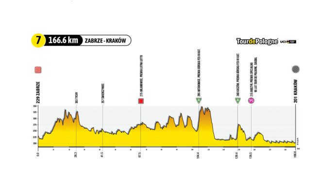 Tour de Pologne 2023: etap 7 – mapki/przekroje