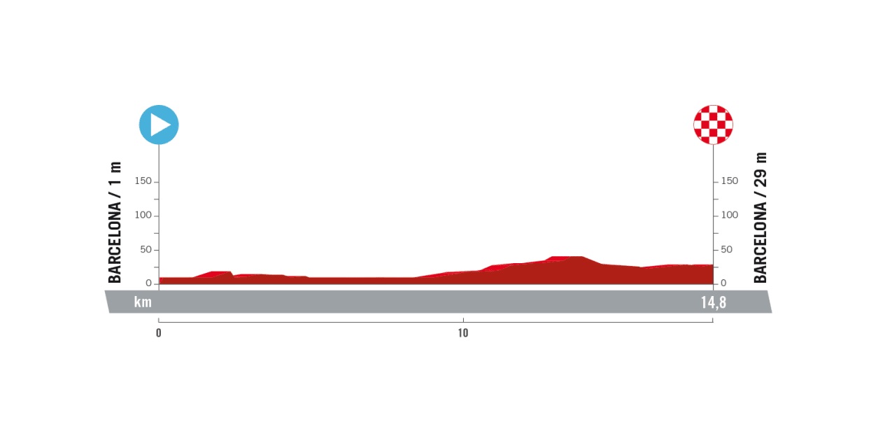 Vuelta a Espana 2023: etap 1 – mapki/przekroje