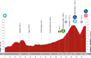 profil 3. etapu Vuelta a Espana 2023