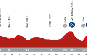 profil 4. etapu Vuelta a Espana 2023