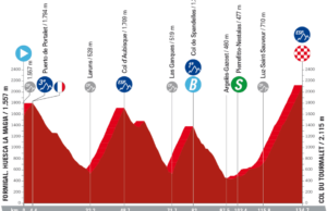 profil 13. etapu Vuelta a Espana 2023