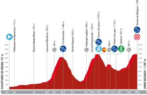 profil 14. etapu Vuelta a Espana 2023
