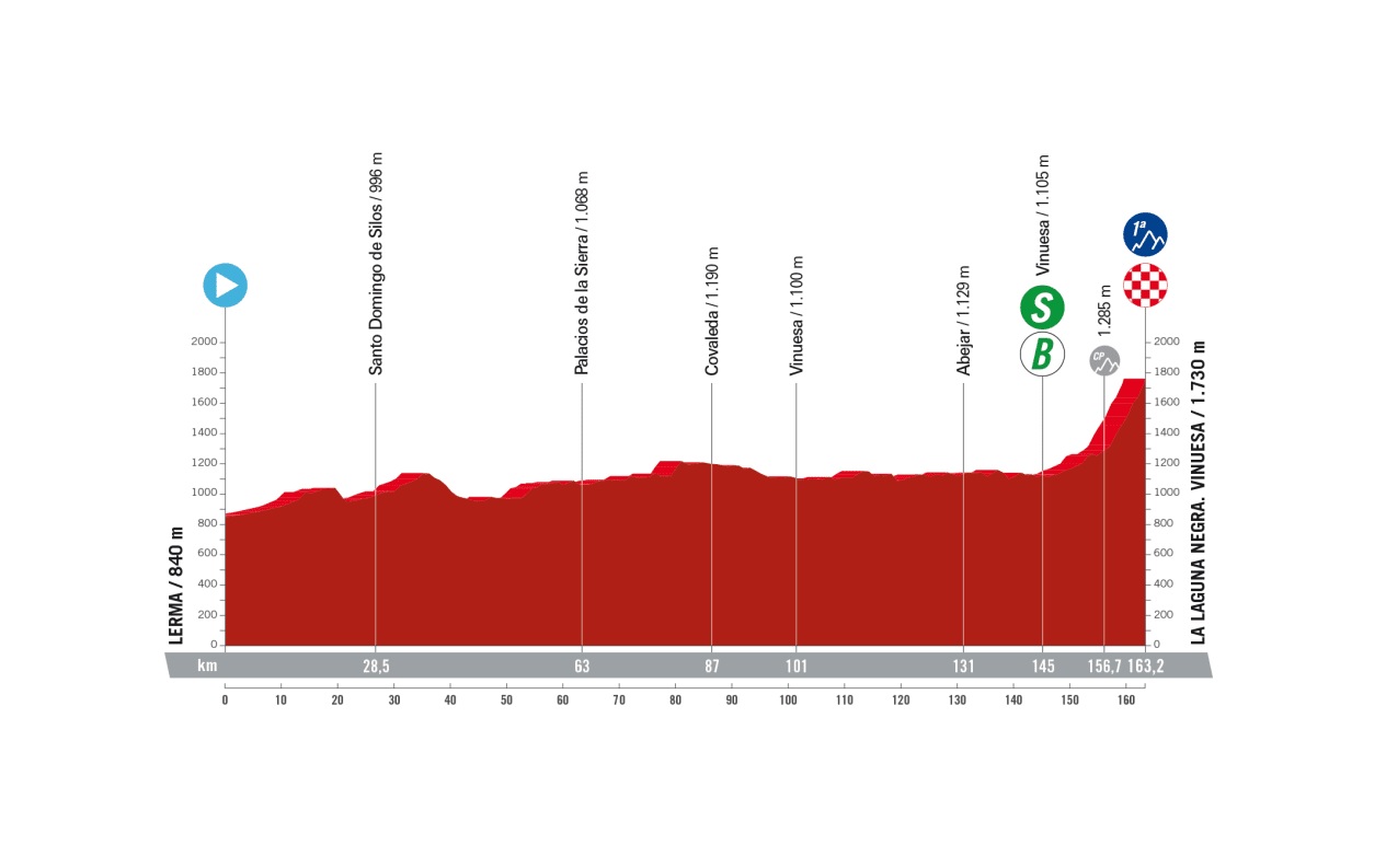 Vuelta a Espana 2023: etap 11 – mapki/przekroje