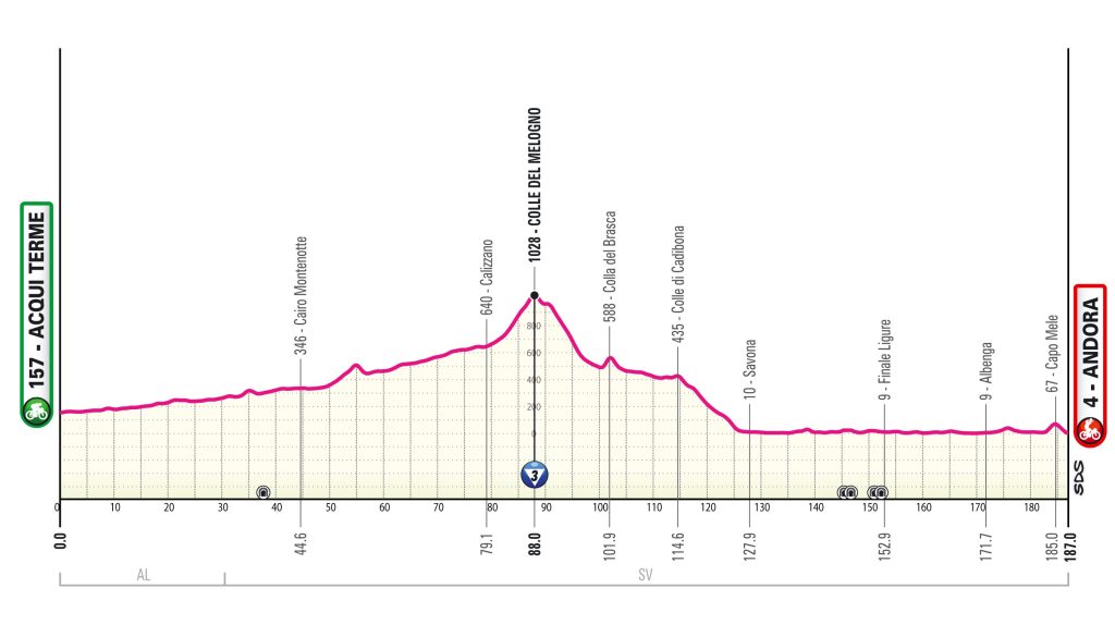 Trasa Giro d’Italia 2024
