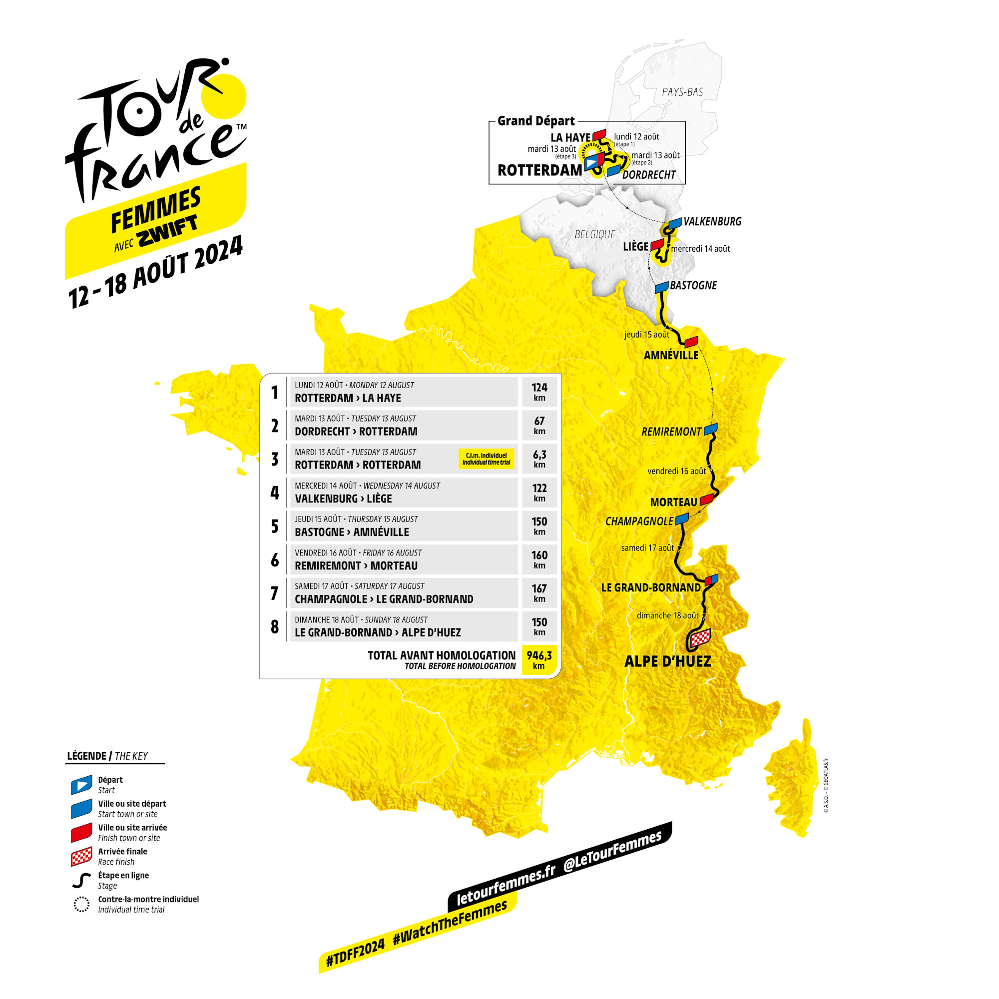 Trasa Tour de France Femmes 2024
