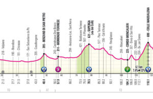 profil 1. etapu Giro d'Italia 2024