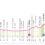 Giro d’Italia 2024: etap 2 – przekroje/mapki