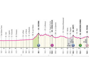 profil 6. etapu Giro d'Italia 2024