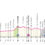 Giro d’Italia 2024: etap 6 – przekroje/mapki