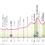 Giro d’Italia 2024: etap 19 – przekroje/mapki