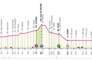 profil 4. etapu Giro d'Italia 2024