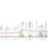 Giro d’Italia 2024: etap 6 – przekroje/mapki