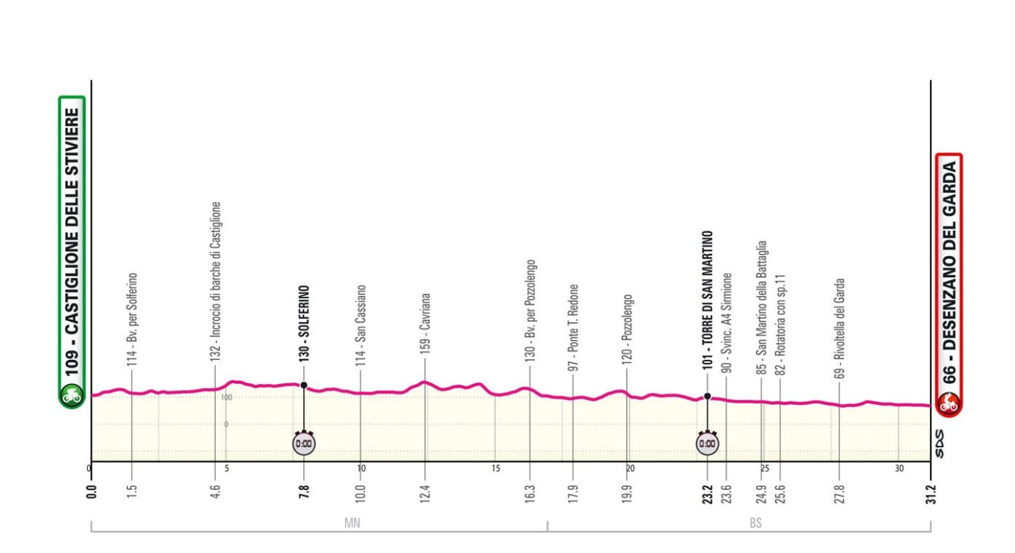 Giro d’Italia 2024: etap 14 – przekroje/mapki