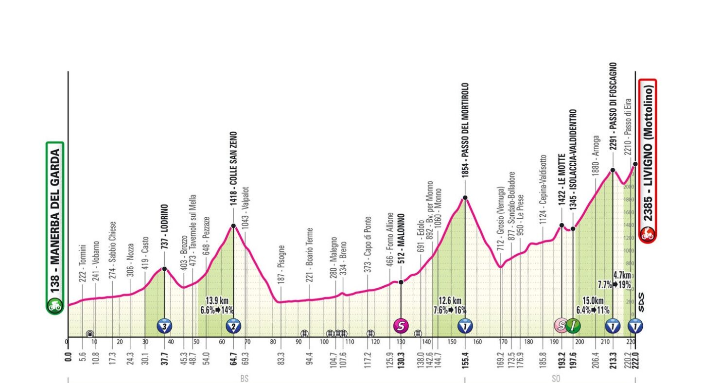 Giro d’Italia 2024: etap 15 – przekroje/mapki