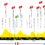 Tour de France 2024: etap 1 – przekroje/mapki