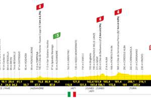 profil 3. etapu Tour de France 2024