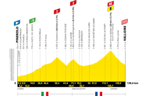 profil 4. etapu Tour de France 2024