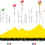 Tour de France 2024: etap 4 – przekroje/mapki
