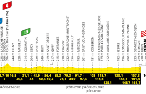 profil 6. etapu Tour de France 2024