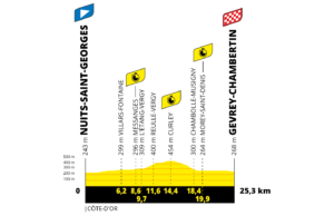 profil 7. etapu Tour de France 2024
